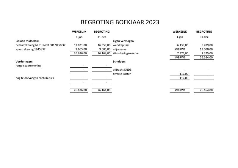 Bijlage 2b begroting 2023.pdf (pagina 1)